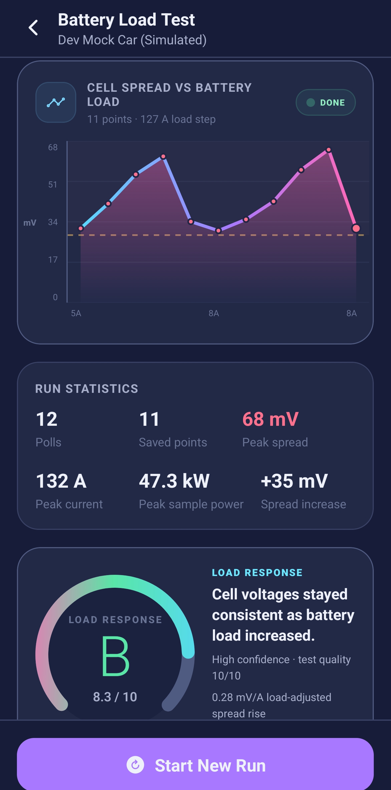 Ev Analyzer battery load test results