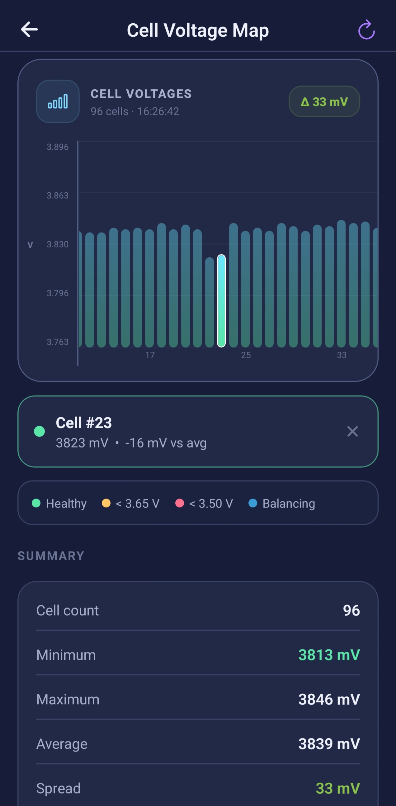 Ev Analyzer cell voltage map