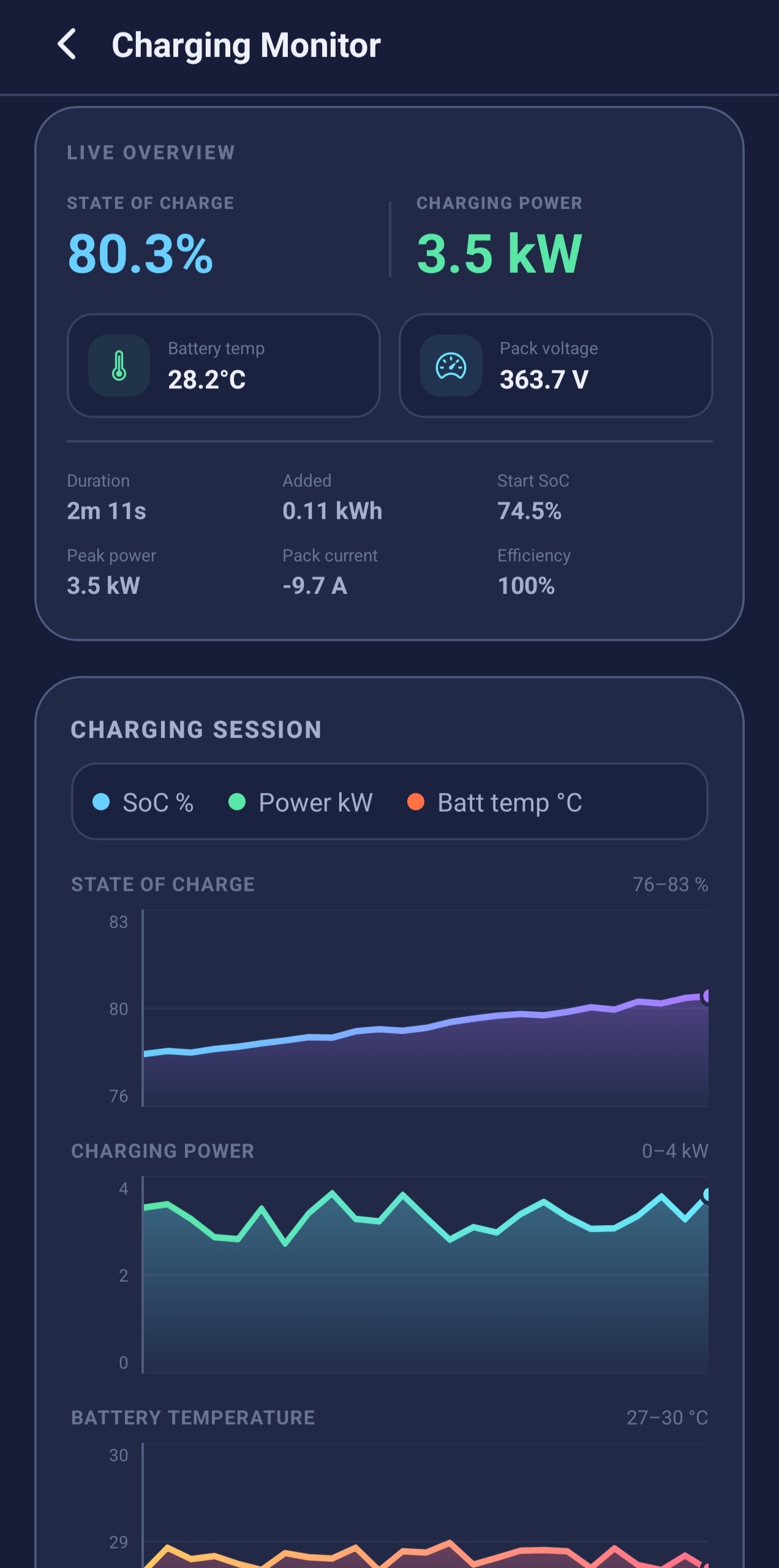 Ev Analyzer charging monitor