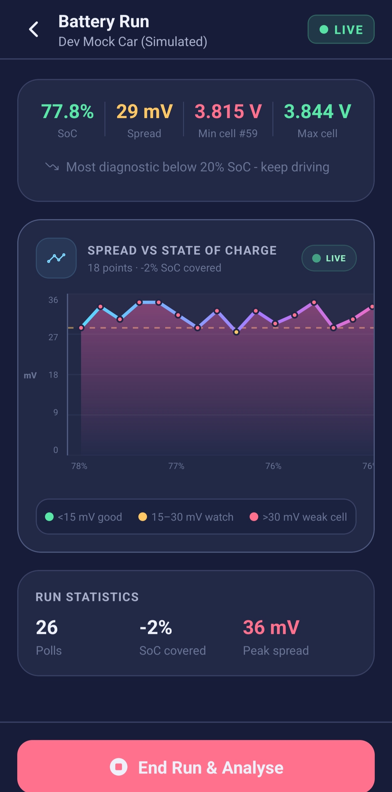Ev Analyzer battery run analysis