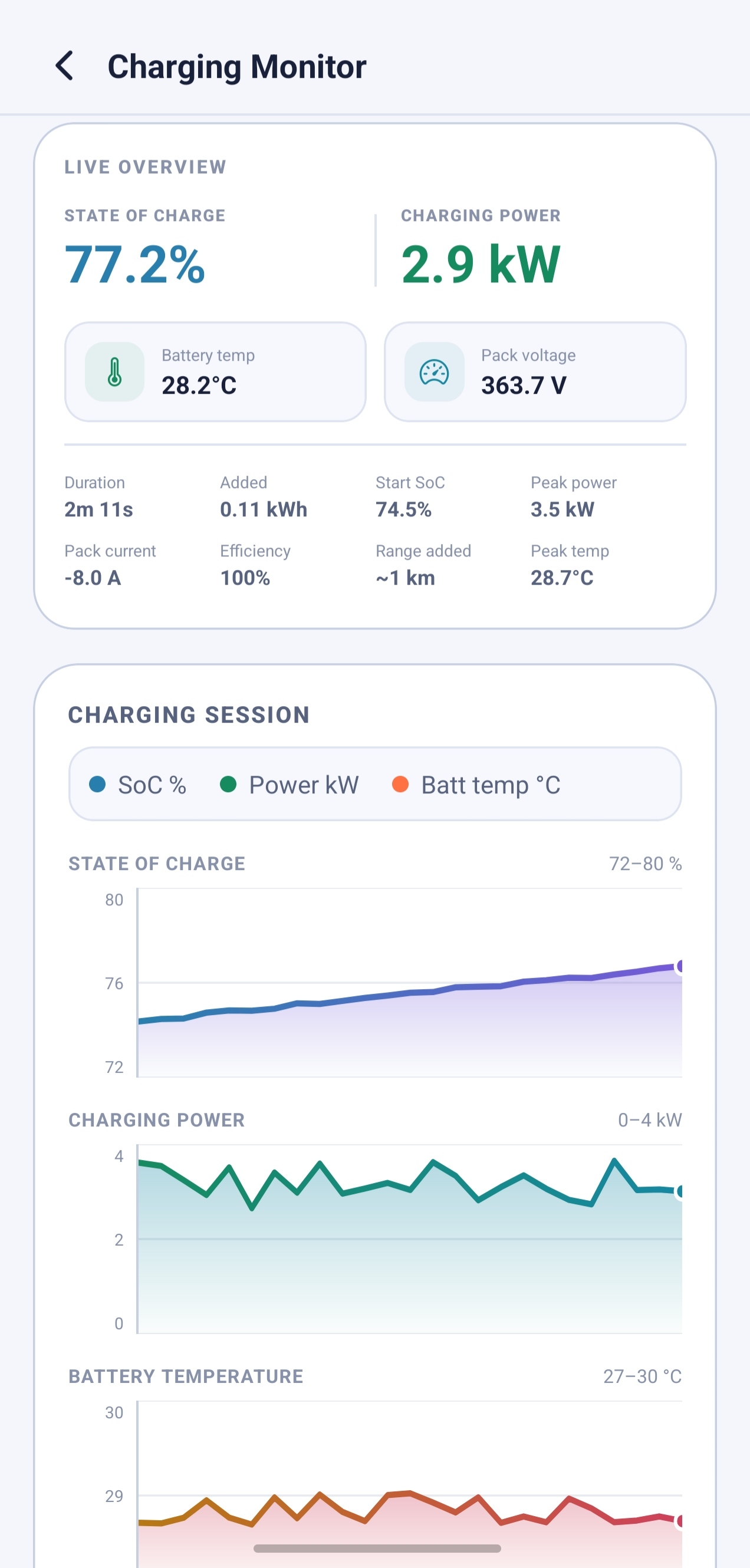 Ev Analyzer charging monitor in light theme