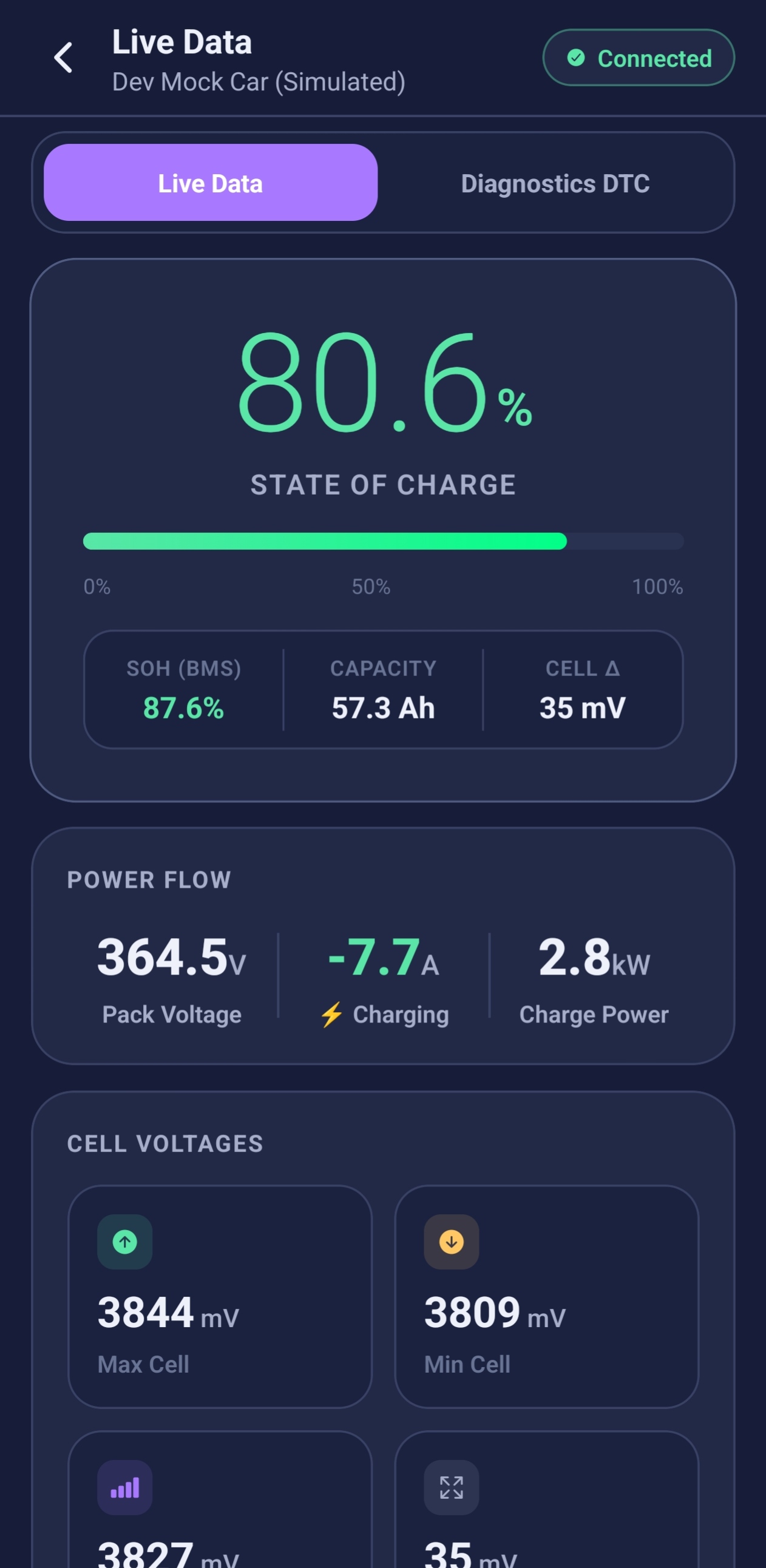 Ev Analyzer live OBD2 measurements